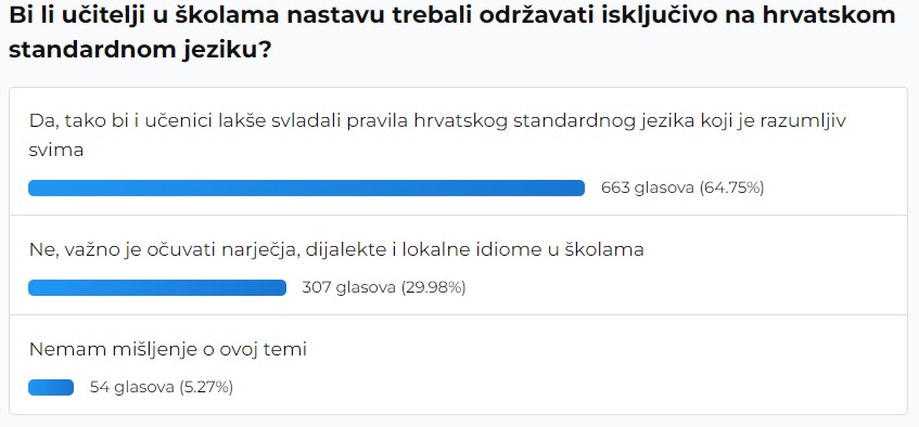 anketa hrvatski jezik u školama
