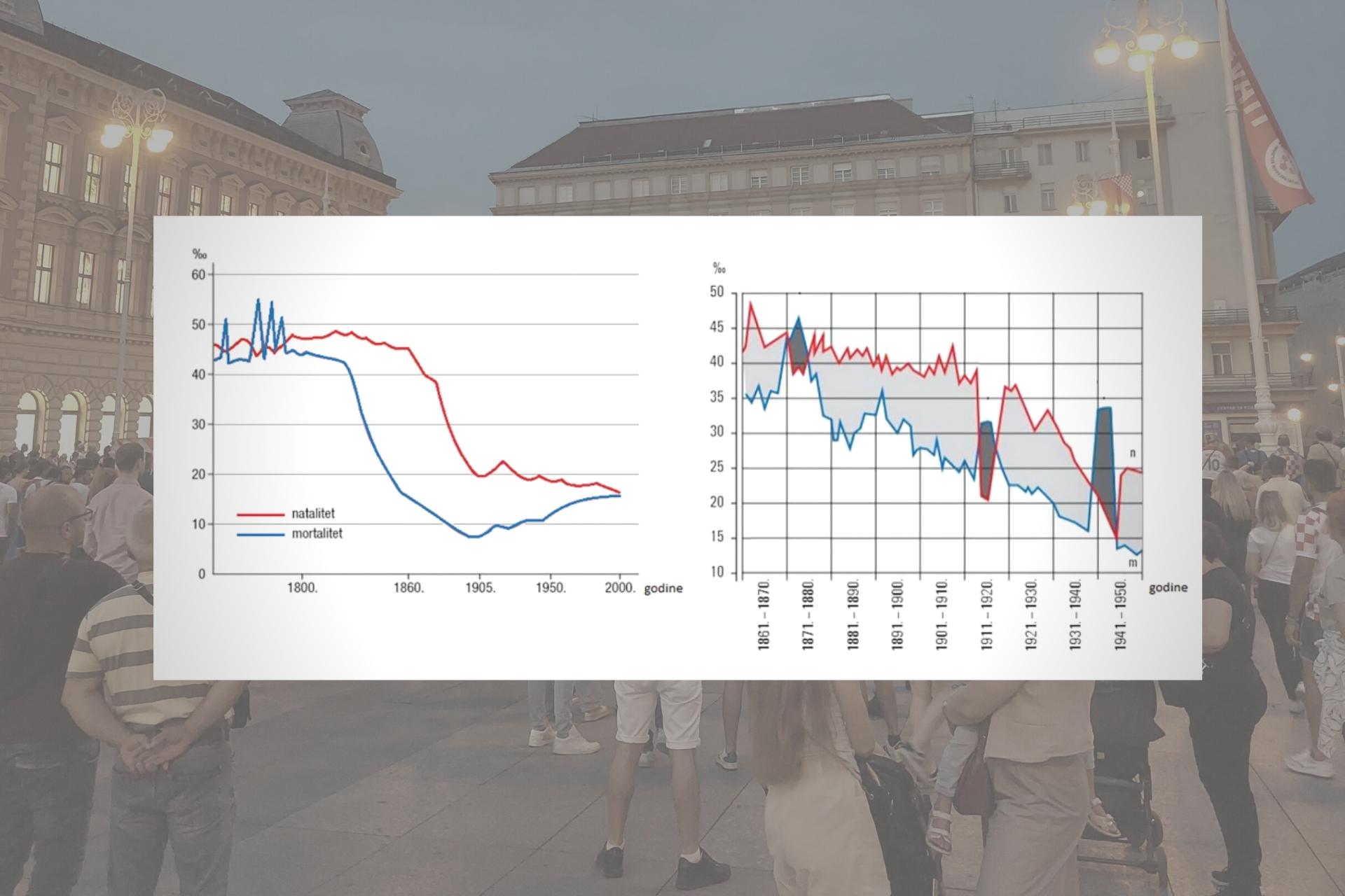 glavni zagrebački trg i grafovi demografskog trenda u hravtskoj